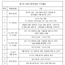 예그리나문화예술공간_ 이미지