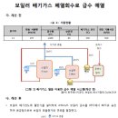 [ 2023-03-37 ] 보일러_PART3 제2장 제7절 보일러 배기가스 폐열회수로 급수 예열 이미지