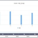 스터디뜰