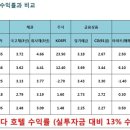 라마다동탄호텔 이미지