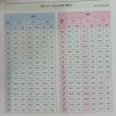성장센타키네스수원점