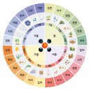 24절기 생태교육 이미지