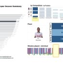 [18/19 시즌] 토트넘 핫스퍼 FC '데이터로 보는 시즌 리뷰' - 핵심 선수 및 포지션별 비교 이미지