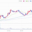 금호타이어(주) 곡성공장 | 타이어관련주 금호타이어 주가 전망 및 차트 분석