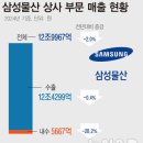 부문상사 이미지