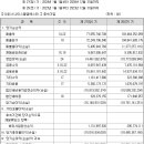 엠에스네트워크