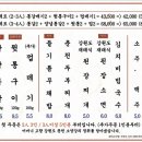 부산숯불고기 이미지