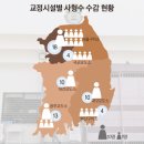 수용이네 이미지
