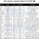 에이와이엘(AYL) 네이버블로그