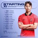 대한민국 라인업 (v사우디) U23 올림픽 대표팀 WAFF 챔피언십 2차전 05:00 이미지