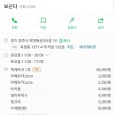 보곤다 이미지