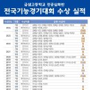 금샘(Geumsaem)