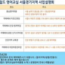 헤럴드영어교습소 - 강북구 도봉로34길 37 | 헤럴드영어교습소