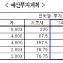 고문서(6점) 이미지