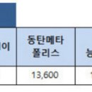 아마스빈병점중심 이미지
