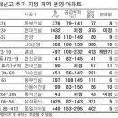 성북-종암-1025 이미지