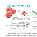 암환자가 알아야 할 병원검사 수치 내용입니다. 이미지