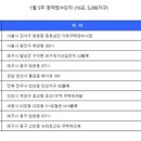 이편한세상 계양더프리미어아파트 이미지