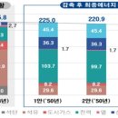 수열태양광발전소 이미지