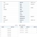카리스 Daum카페