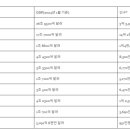 2024년 세계 강대국 순위, 대한민국 6위 이미지