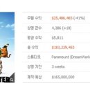 슈렉컴 네이버블로그