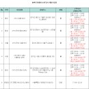 [서울/수원/용인] 사내 임직원 전용 피트니스 트레이너 대모집 호텔신라 자회사 이미지