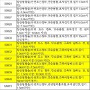 창상봉합술 수가코드 확인 이미지