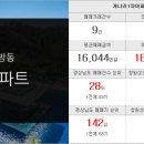 강남명가부동산중개 이미지