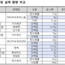 에이치비푸드 이미지