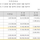 에스케이어드밴스드 주식회사