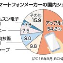 스마트가드너 이미지