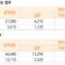 서둔동 151-1 이미지