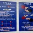틴틴탁구장 - 종로구 대학로 143 | [혜화틴틴무인탁구장]혜화 대학로 실내 액티비티!24시 무인탁구장 솔직 후기| 혜화 이색데이트 추천