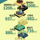 하이 파워점핑 이미지