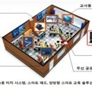 첨단정보통신