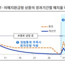 합리적인 계리가정과 단계적 할인율 조정을 통해 보험회계의 신뢰도와 안정성을 높이겠습니다. 이미지