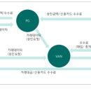 나이스정보통신 네이버블로그