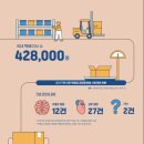 전국자동차노동조합연맹 경기도지역 버스 | 새벽배송 금지 논쟁: 노동자의 생존권 vs. 2천만 소비자의 생활권, 그리고 8조 원 물류 혁명의 딜레마