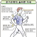 유재욱재활의학과의원