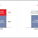 롯데쇼핑 롯데마트춘천점 이미지