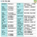 가족관계 이미지