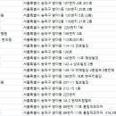 신원웅한의원 이미지