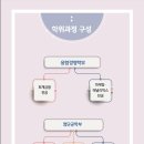 더프라임평생교육원