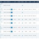 (주)다우바이오 이미지