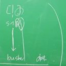 2022 B4_ glide가 어떻게 [+consonantal]? 이미지