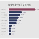 마이관광여행사