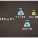 하담약국 | 6/27 과소비지수와 블로그 조회수 효자