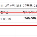 방배로30길 61 이미지