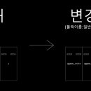 주차 블럭넘버링하는 리습 관련 도움 요청드립니다 이미지